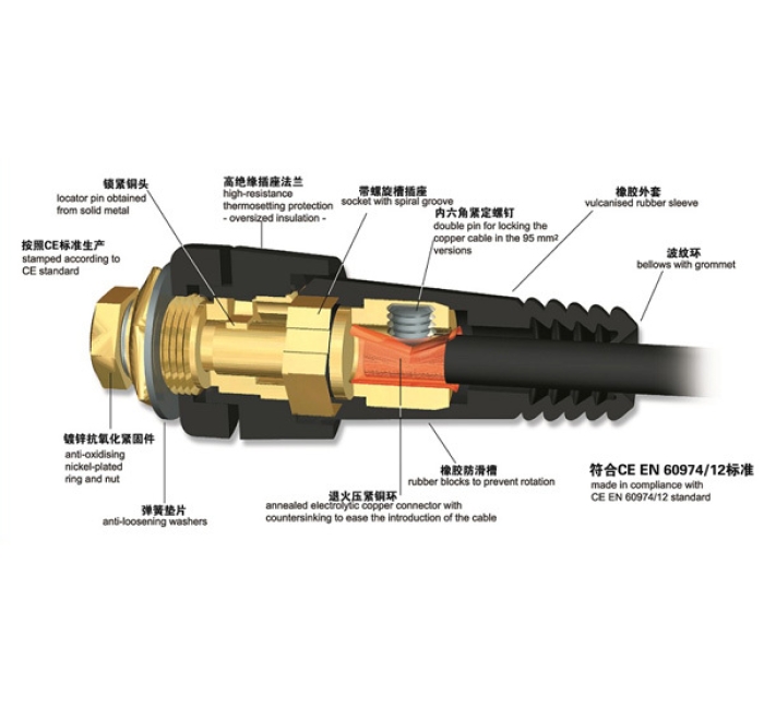 歐式電纜快速接頭